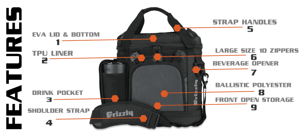 grizzly drifter 20 soft sided cooler features